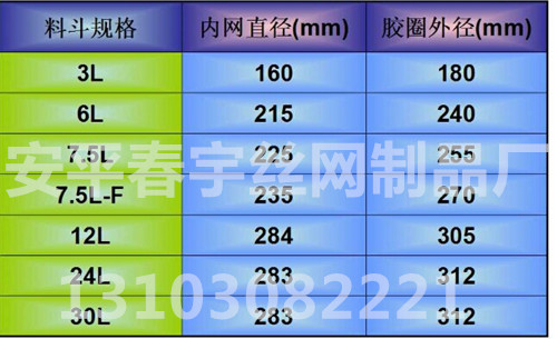 吸料機過濾網